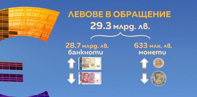 Левове в обръщение Левове в обръщение
